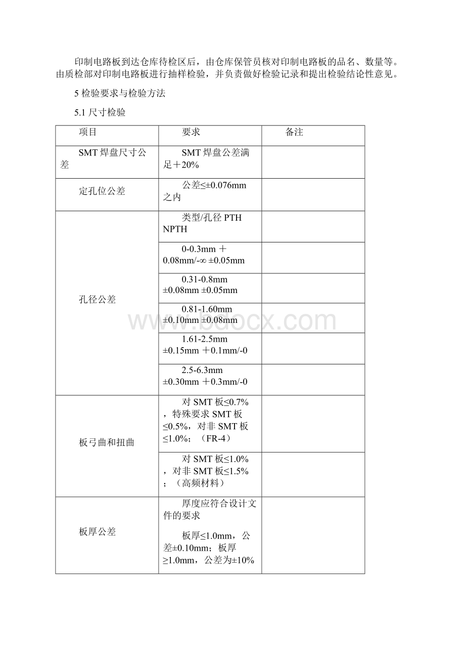 印制电路板检验规范.docx_第2页