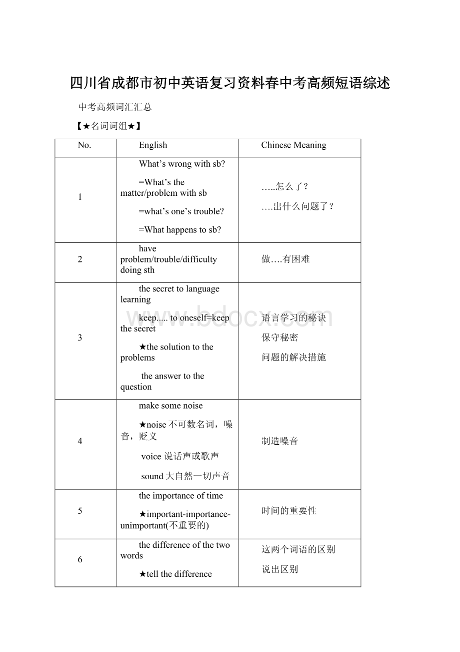 四川省成都市初中英语复习资料春中考高频短语综述.docx