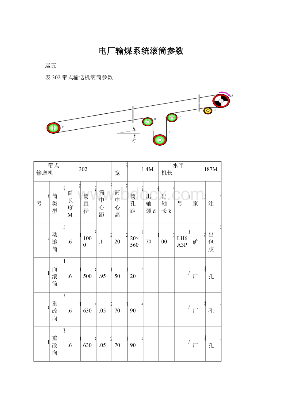 电厂输煤系统滚筒参数Word文件下载.docx_第1页