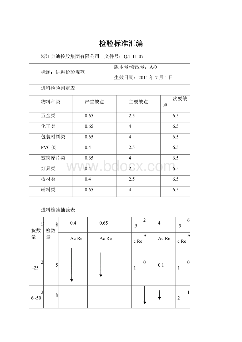 检验标准汇编.docx