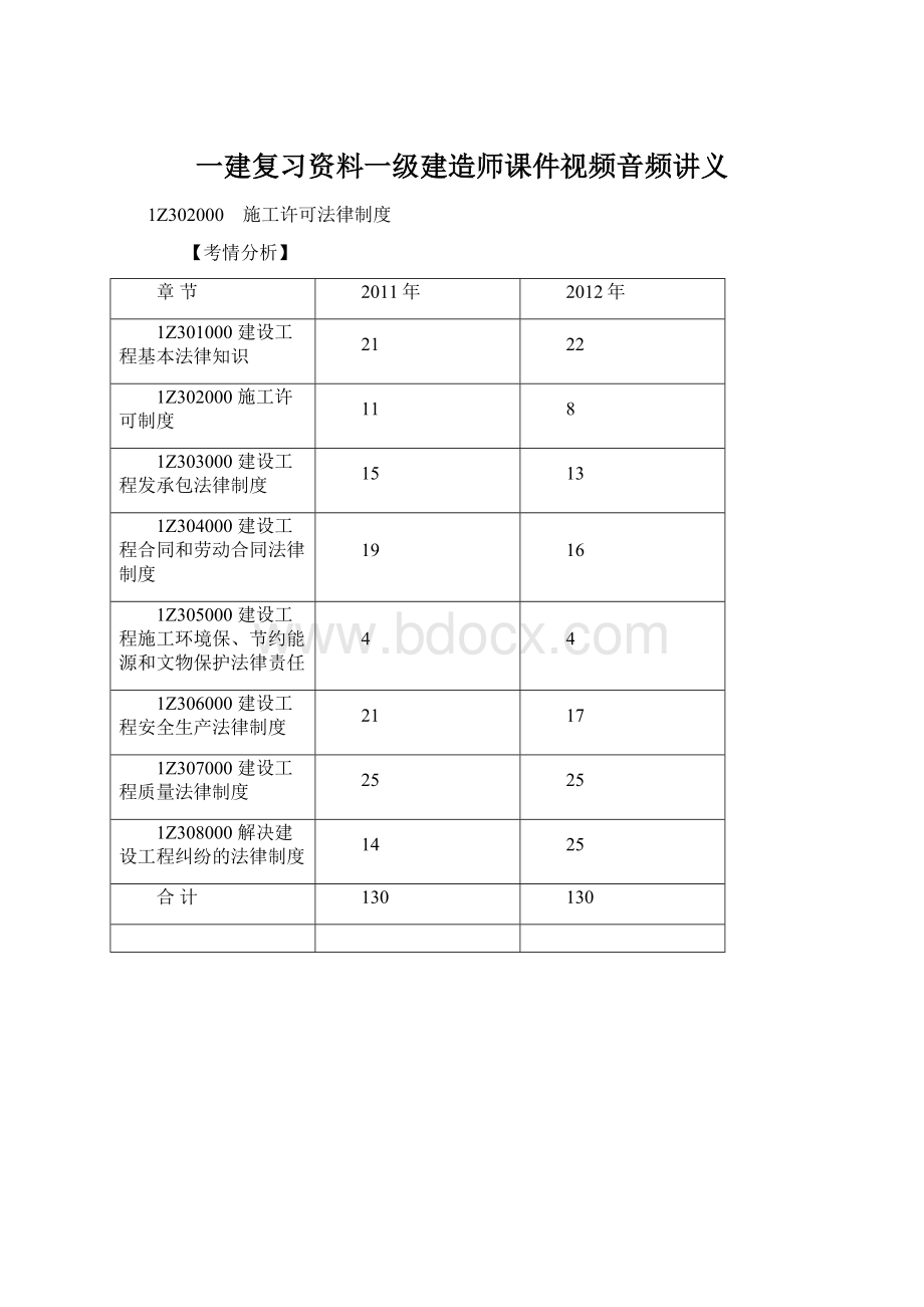 一建复习资料一级建造师课件视频音频讲义Word下载.docx_第1页