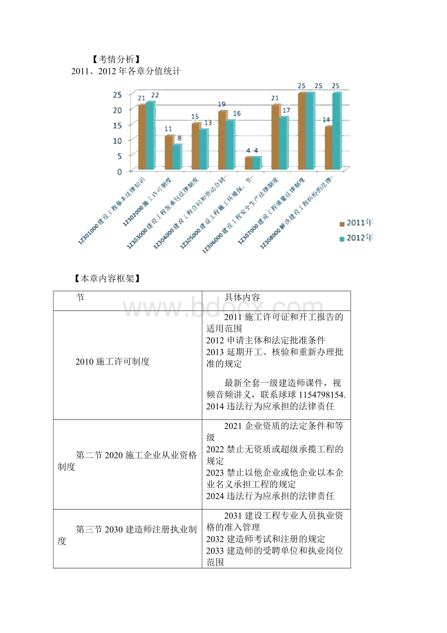 一建复习资料一级建造师课件视频音频讲义Word下载.docx_第2页