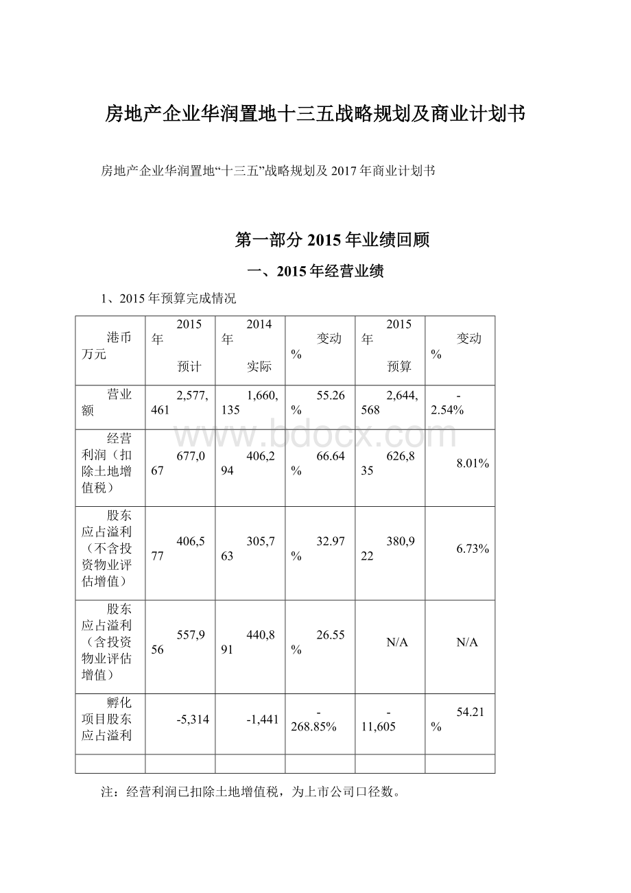 房地产企业华润置地十三五战略规划及商业计划书.docx_第1页