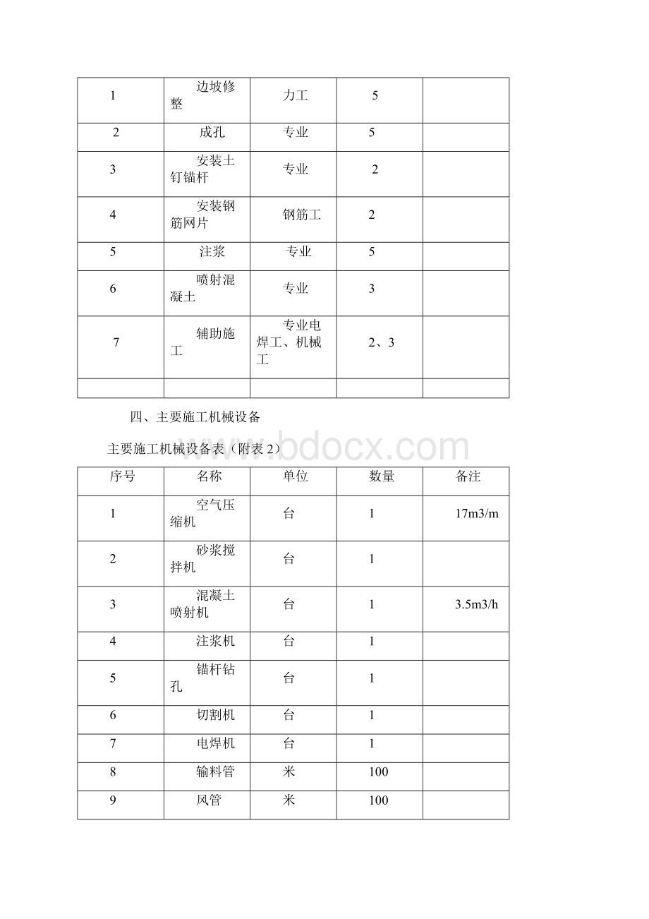 基坑土钉墙支护施工方案同名13238Word文档下载推荐.docx_第2页