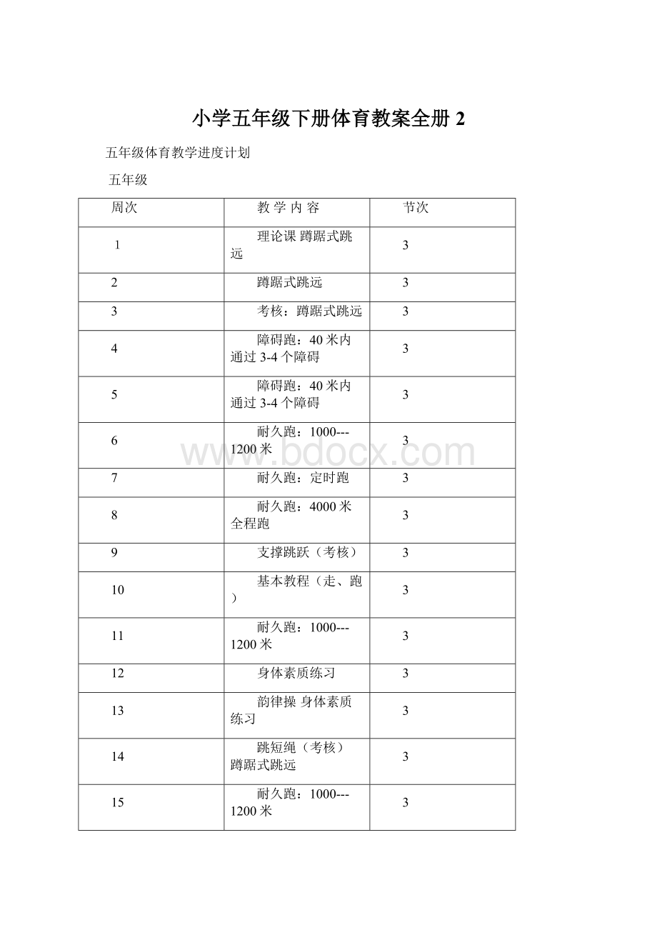 小学五年级下册体育教案全册 2文档格式.docx_第1页