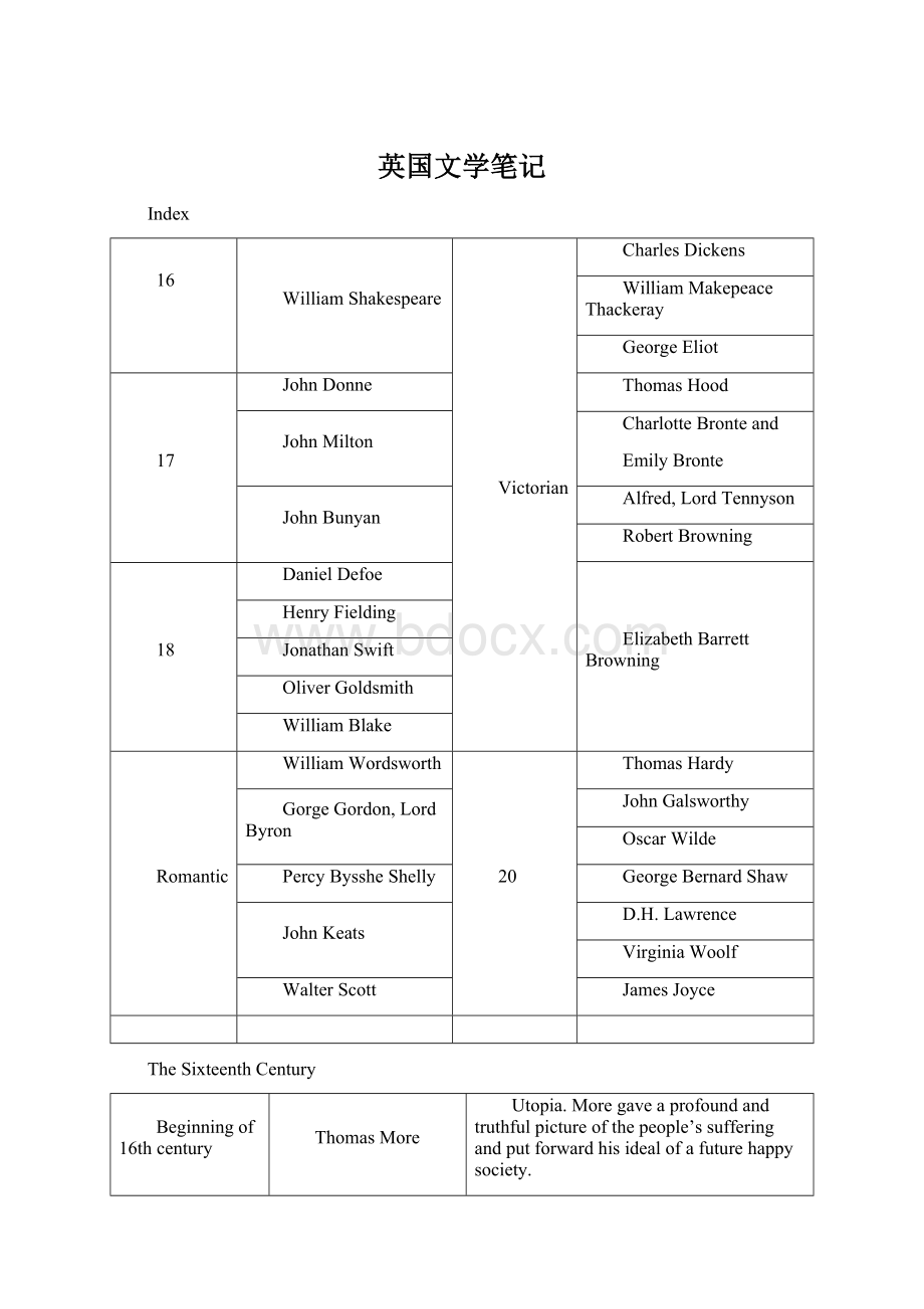 英国文学笔记Word文档格式.docx