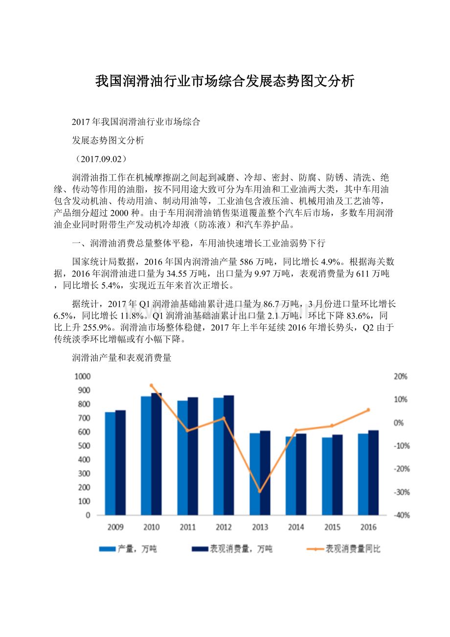 我国润滑油行业市场综合发展态势图文分析.docx_第1页