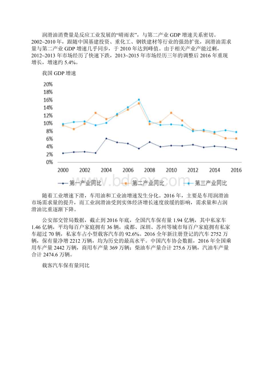 我国润滑油行业市场综合发展态势图文分析.docx_第2页