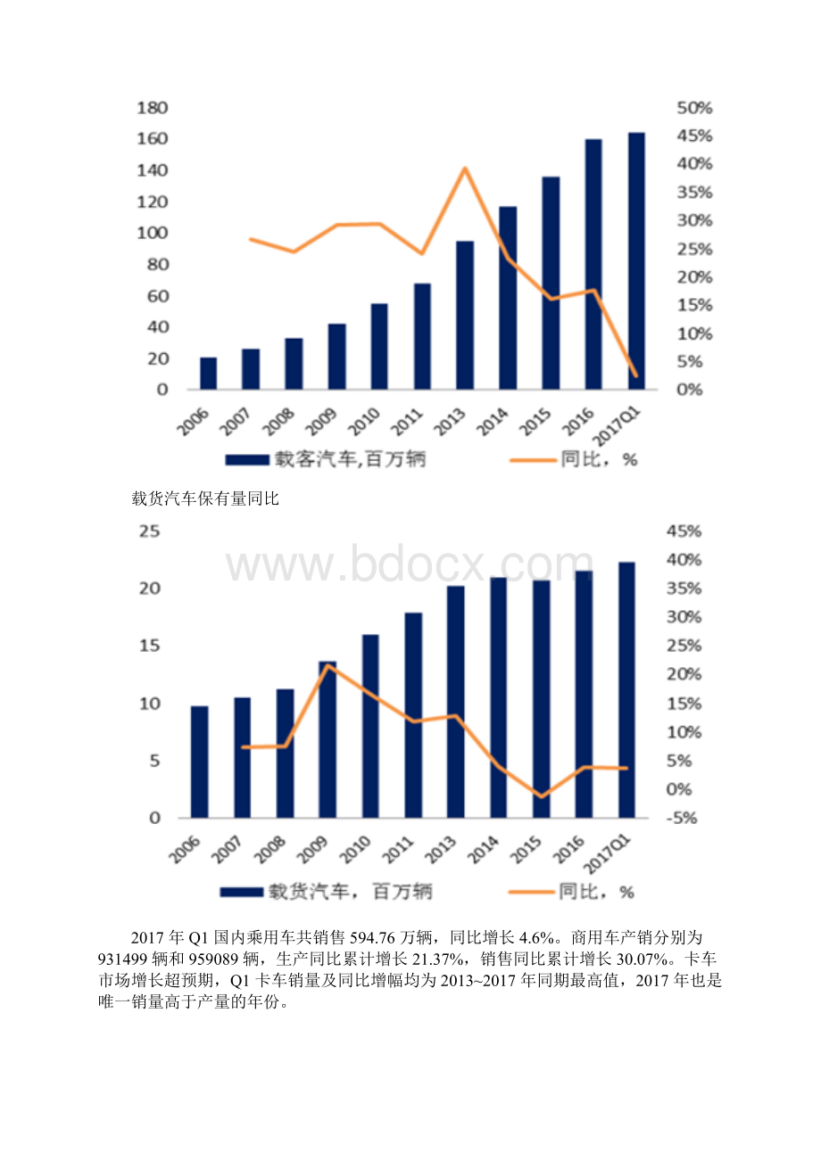 我国润滑油行业市场综合发展态势图文分析.docx_第3页