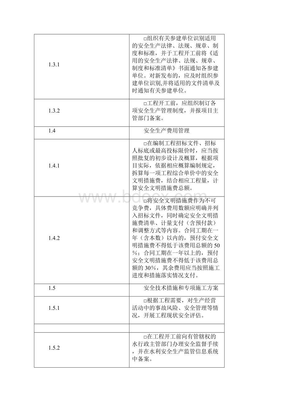 水利重点工程安全生产项目法人工作清单模板.docx_第2页