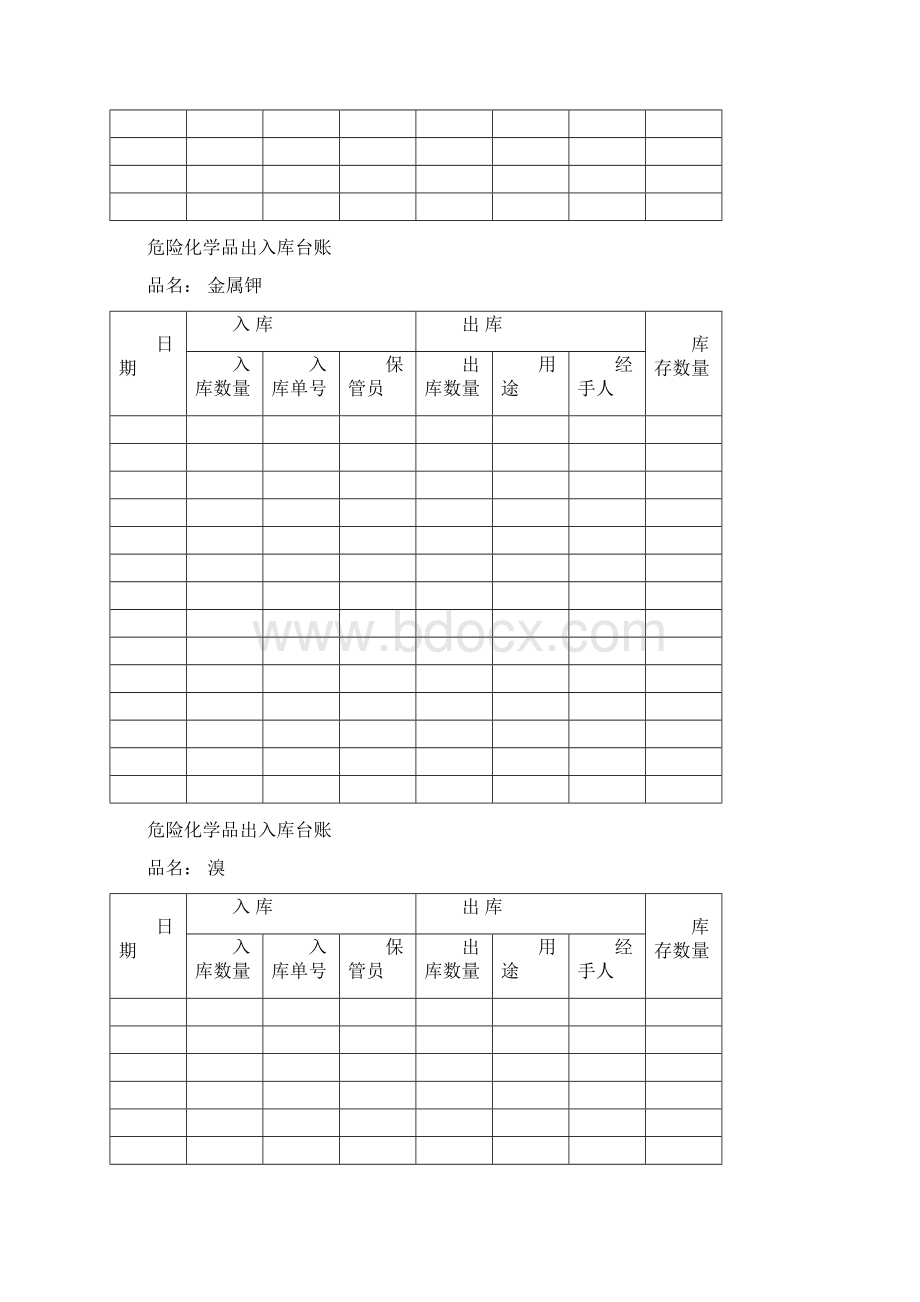 危险化学品出入库台账doc江苏省苏州第十中学.docx_第2页