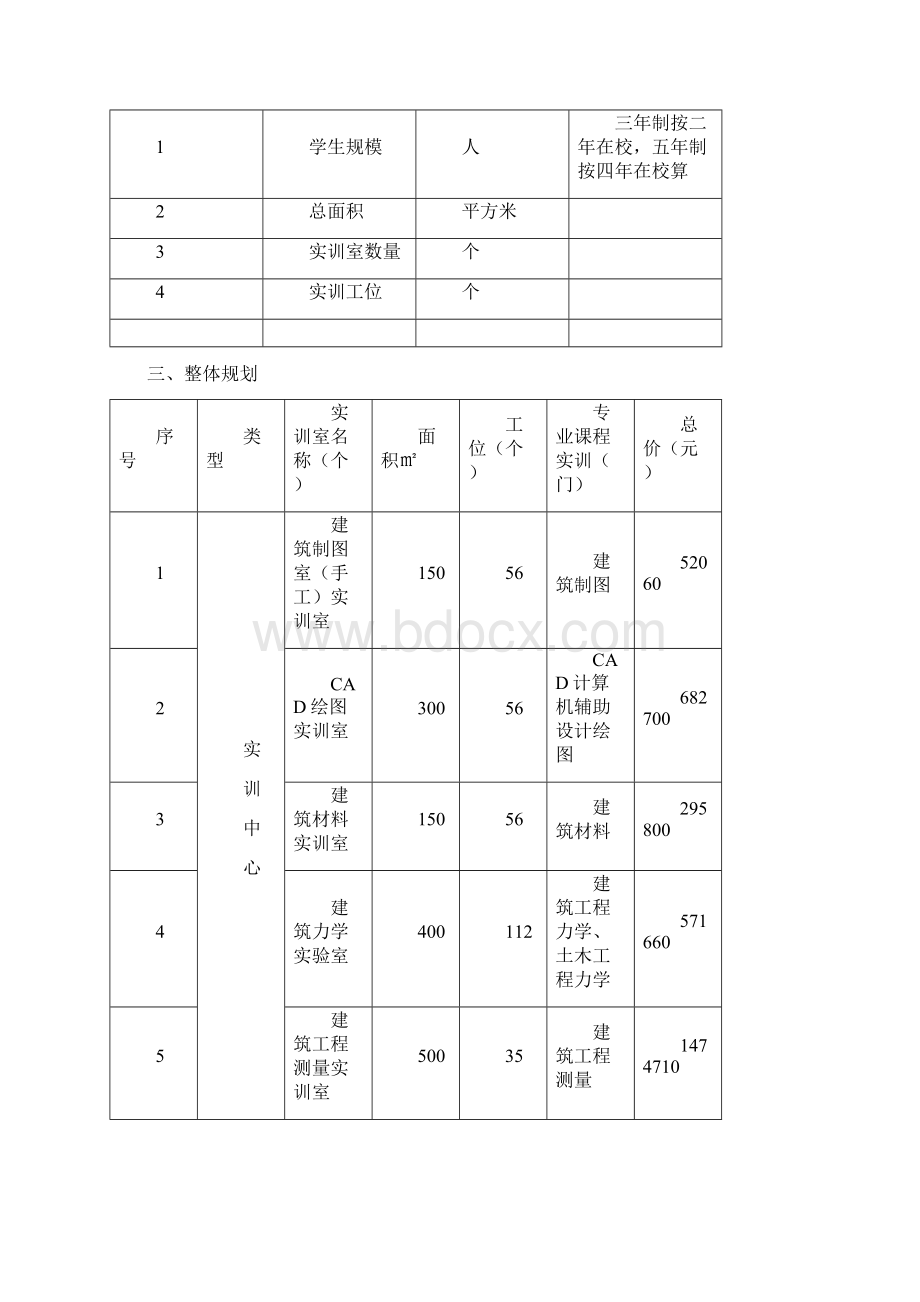 XX职业学院建筑施工专业实训室建设方案.docx_第2页