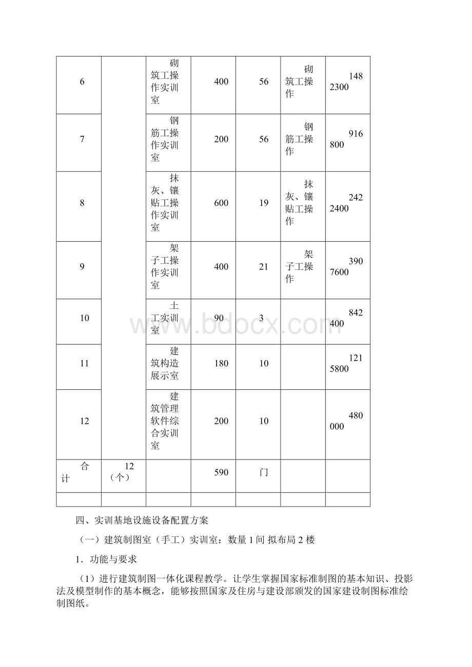 XX职业学院建筑施工专业实训室建设方案Word文件下载.docx_第3页