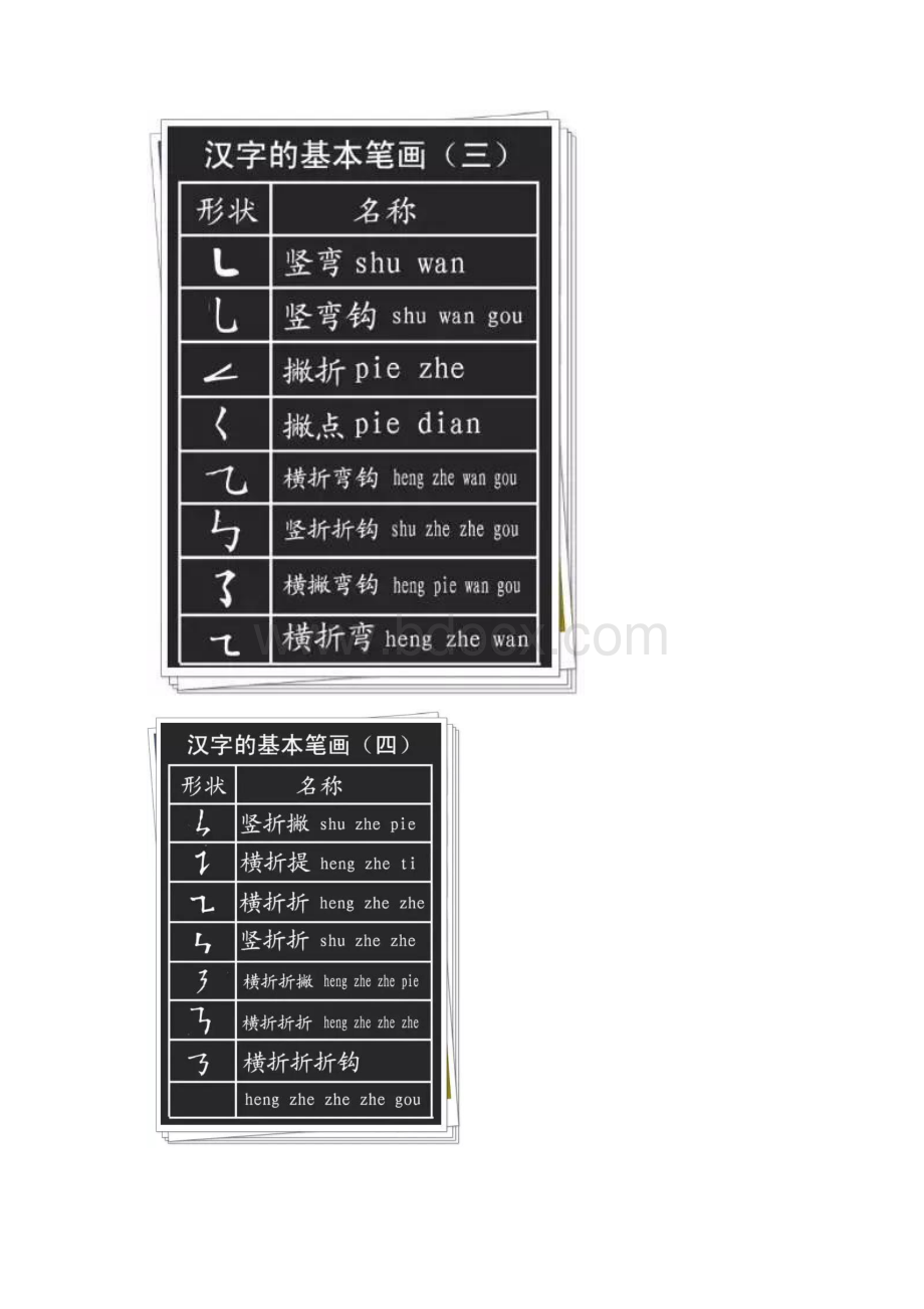 精小学语文汉字的基本笔画+偏旁部首详解Word文件下载.docx_第3页