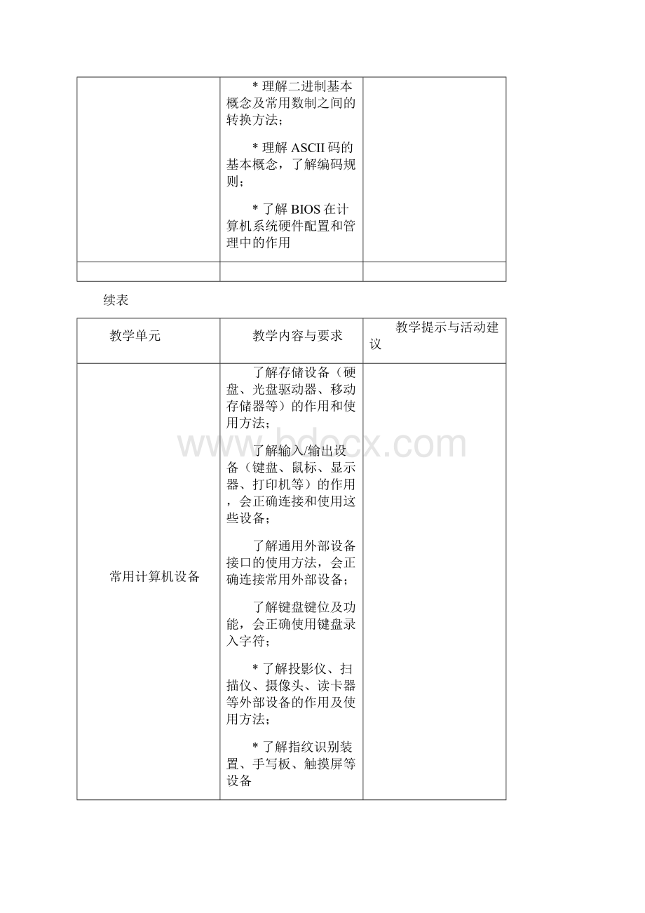 计算机应用基础大纲.docx_第3页