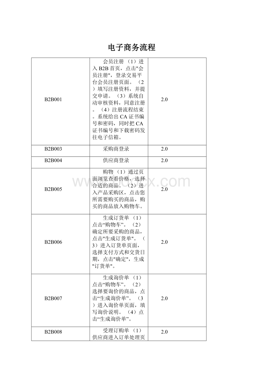 电子商务流程Word文档格式.docx_第1页