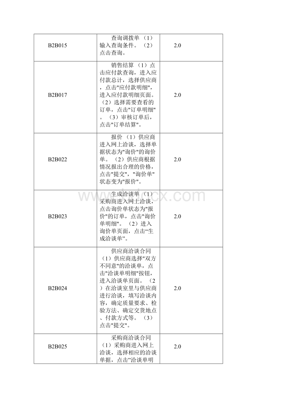 电子商务流程Word文档格式.docx_第3页