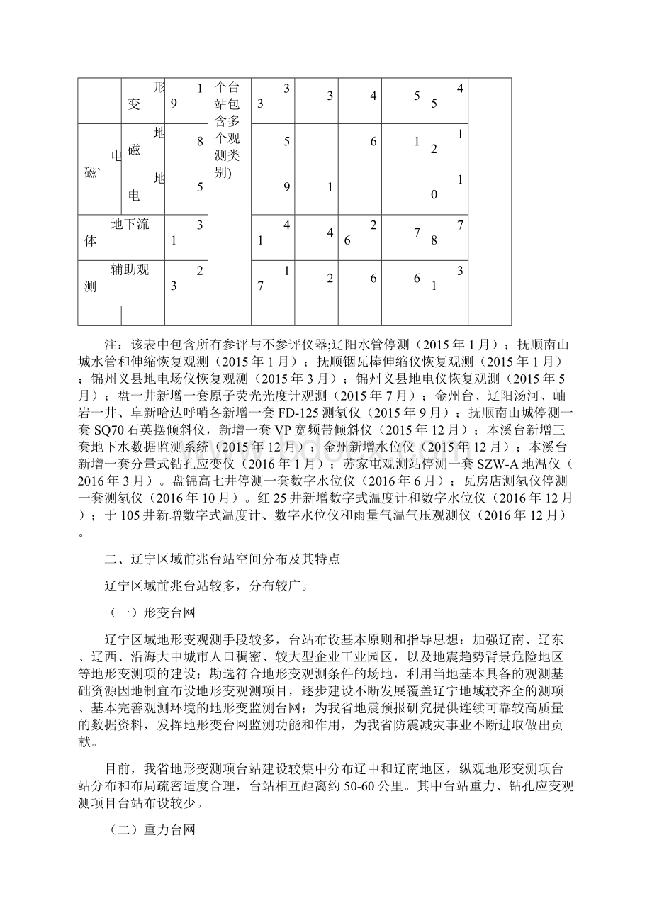 区域地震前兆台网运行月报.docx_第3页