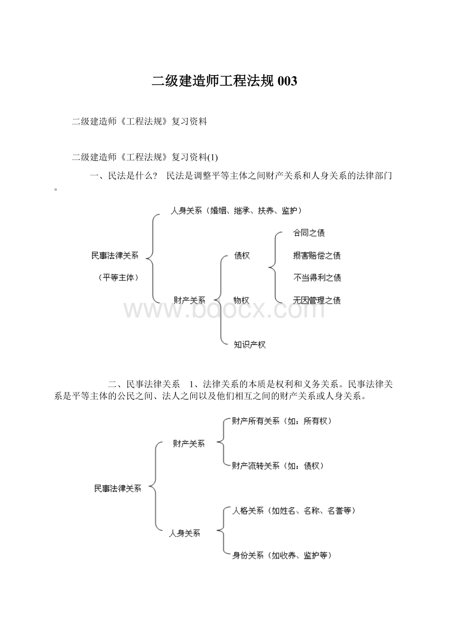 二级建造师工程法规003.docx_第1页