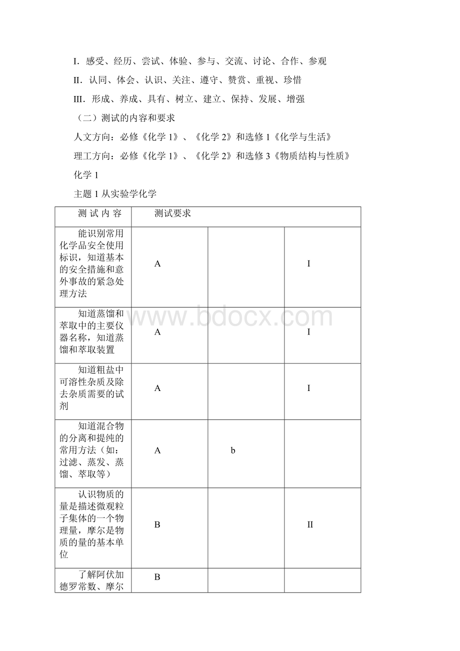 河北省普通高中化学学科学业水平考试大纲.docx_第2页