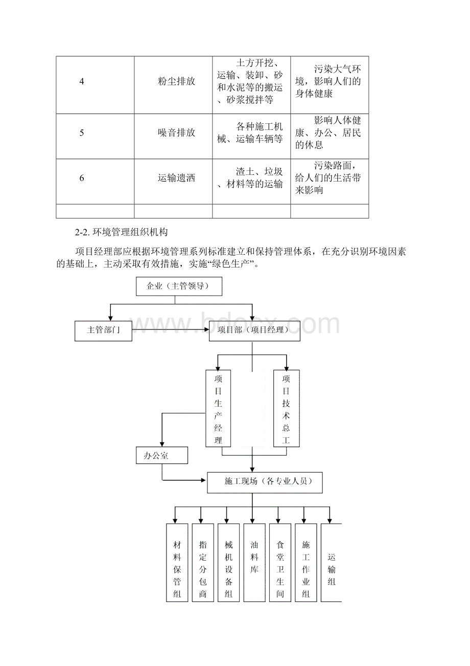 施工现场环境保护方案说明Word格式文档下载.docx_第2页