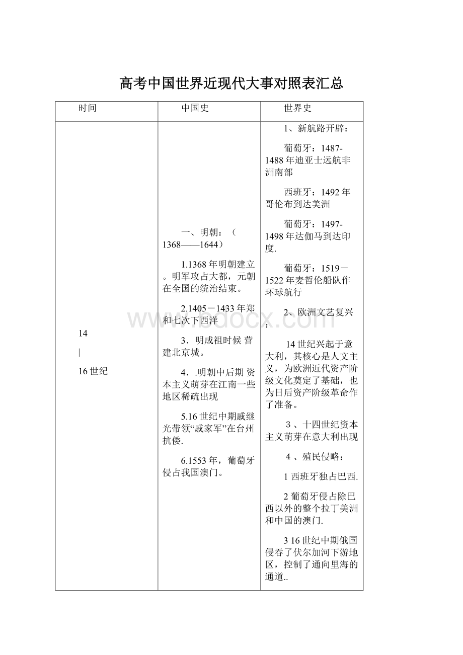 高考中国世界近现代大事对照表汇总Word文档格式.docx_第1页