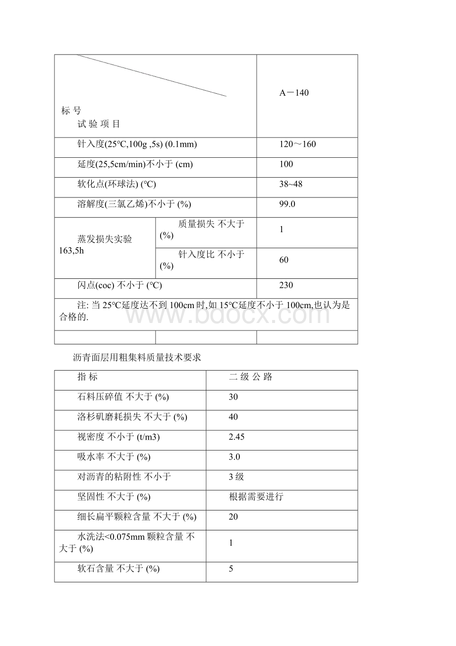 沥青混凝土面层施工工法.docx_第3页