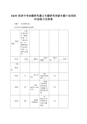 ZKW英语中考命题研究遵义专题研究突破专题十动词的时态练习无答案.docx