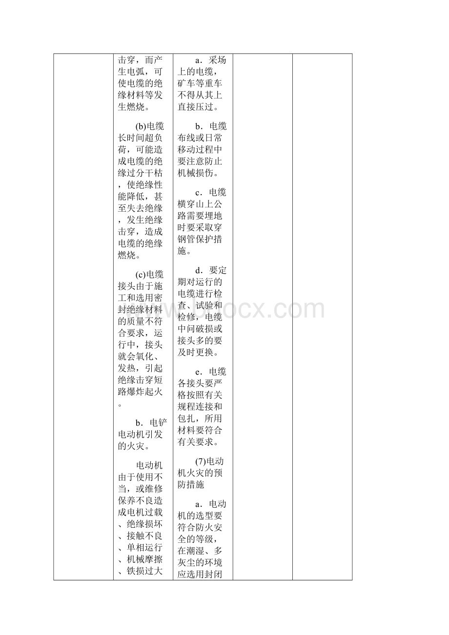 危险危害因素电铲资料Word文档格式.docx_第2页