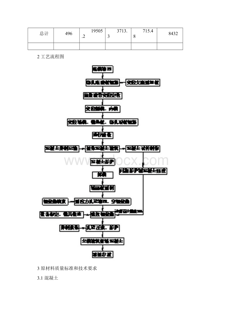 小箱梁施工方案.docx_第2页