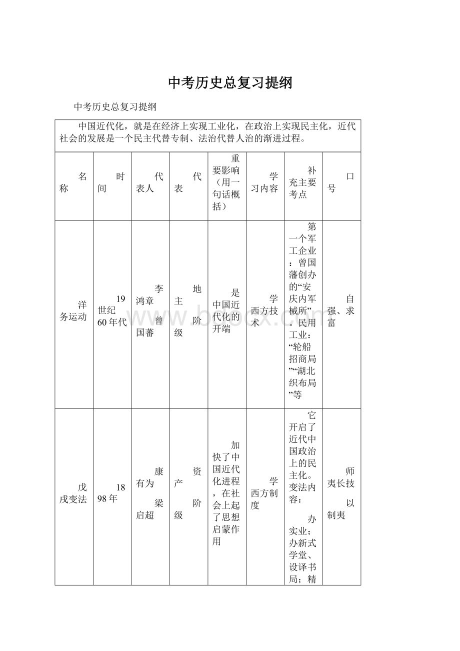 中考历史总复习提纲文档格式.docx