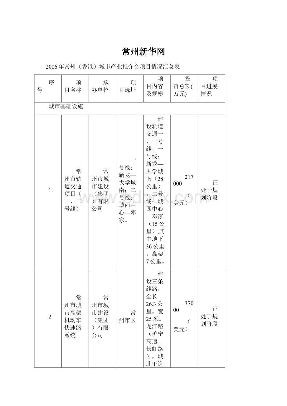 常州新华网Word格式文档下载.docx_第1页