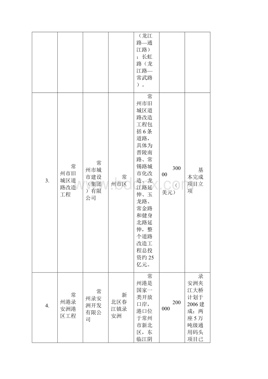 常州新华网Word格式文档下载.docx_第2页