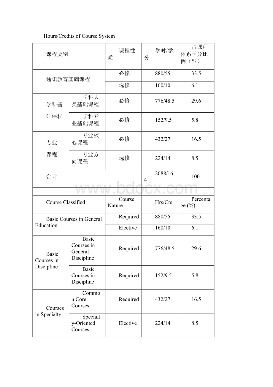 信息与计算科学专业本科培养计划.docx_第3页