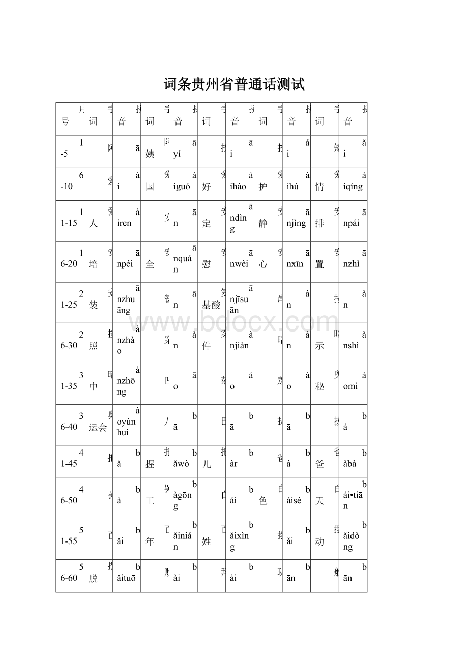 词条贵州省普通话测试.docx_第1页