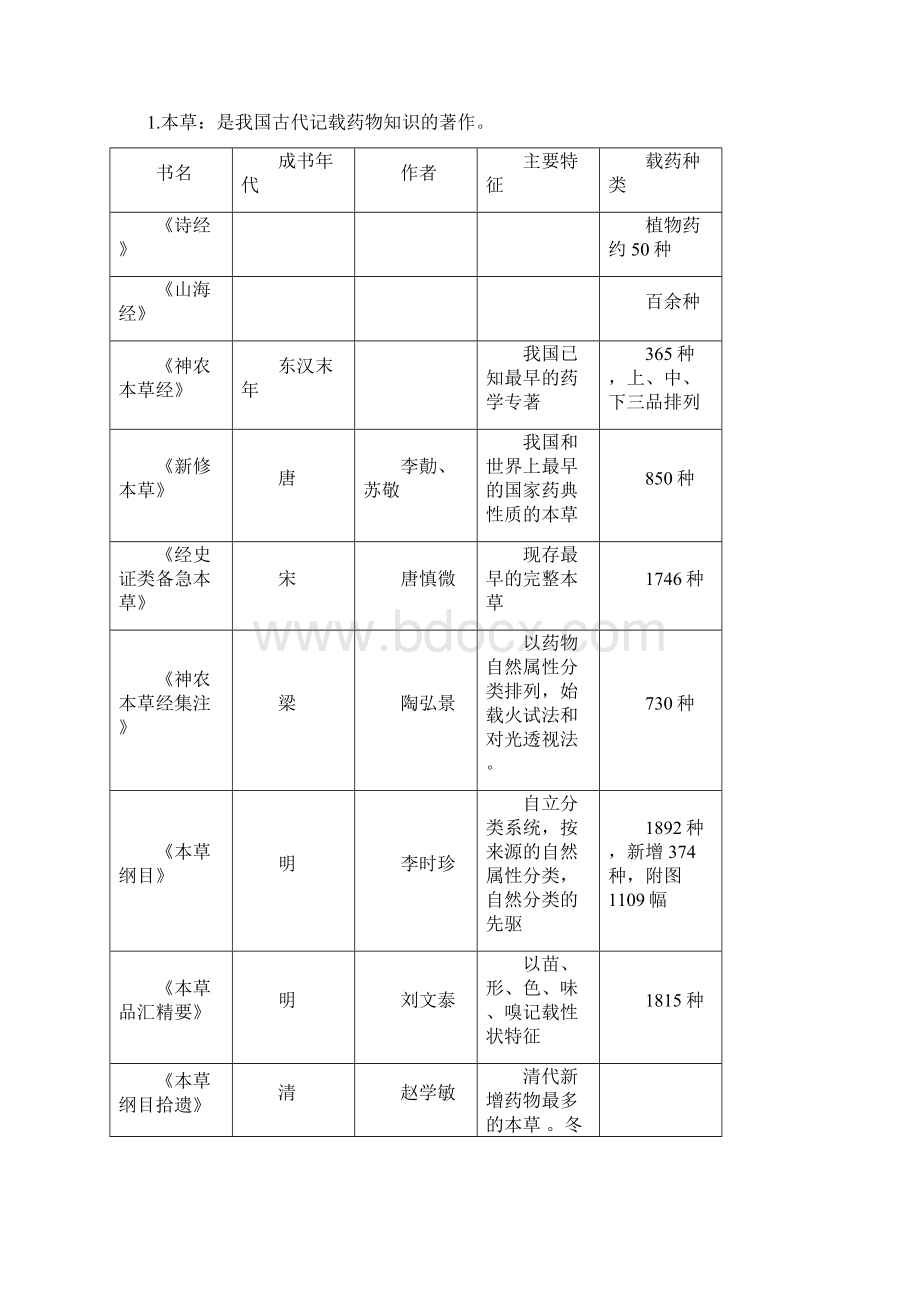 中药鉴定学整理课案.docx_第2页