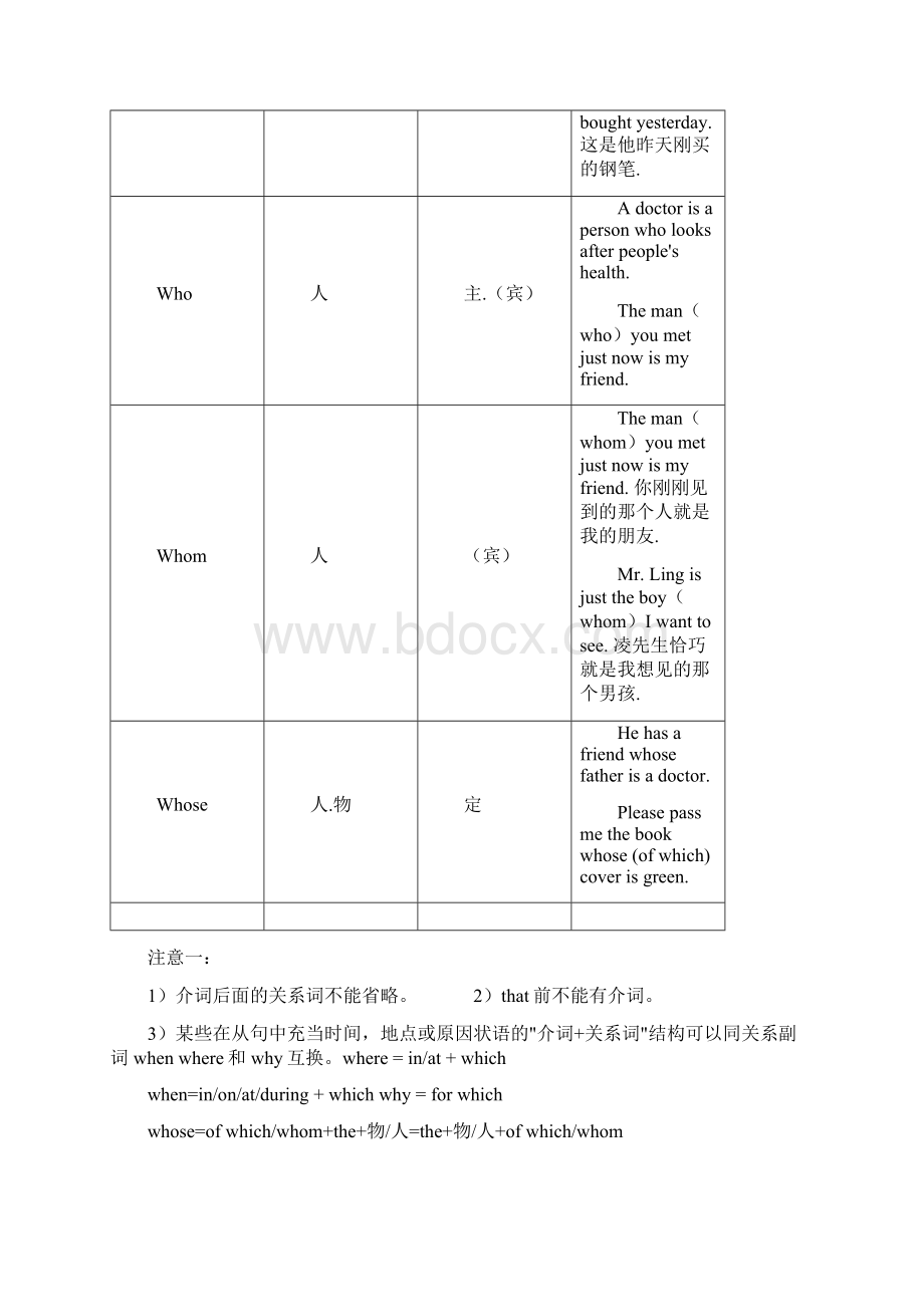 最新讲解最全的定语从句讲解doc文档格式.docx_第2页