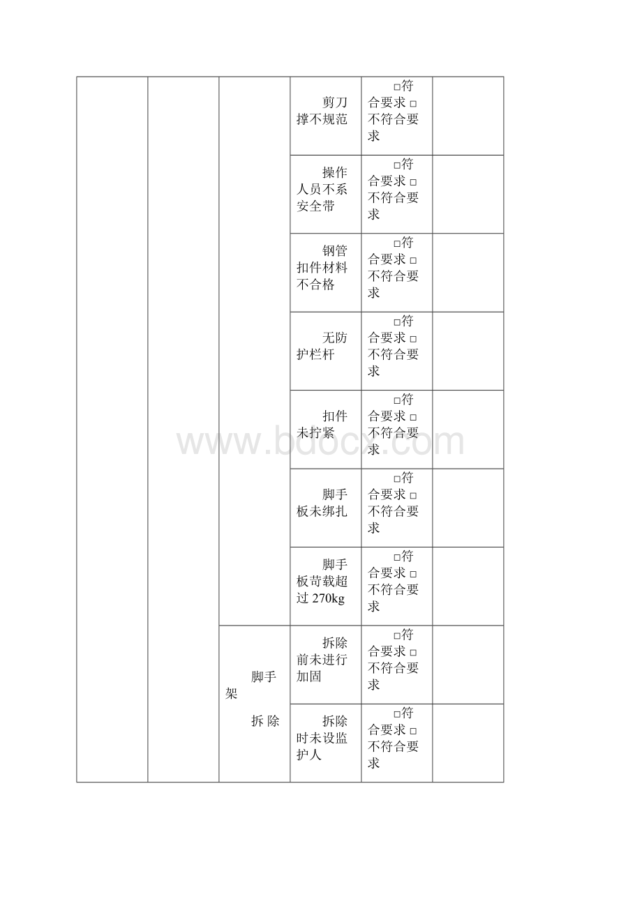 建筑重大危险源清单模板.docx_第3页