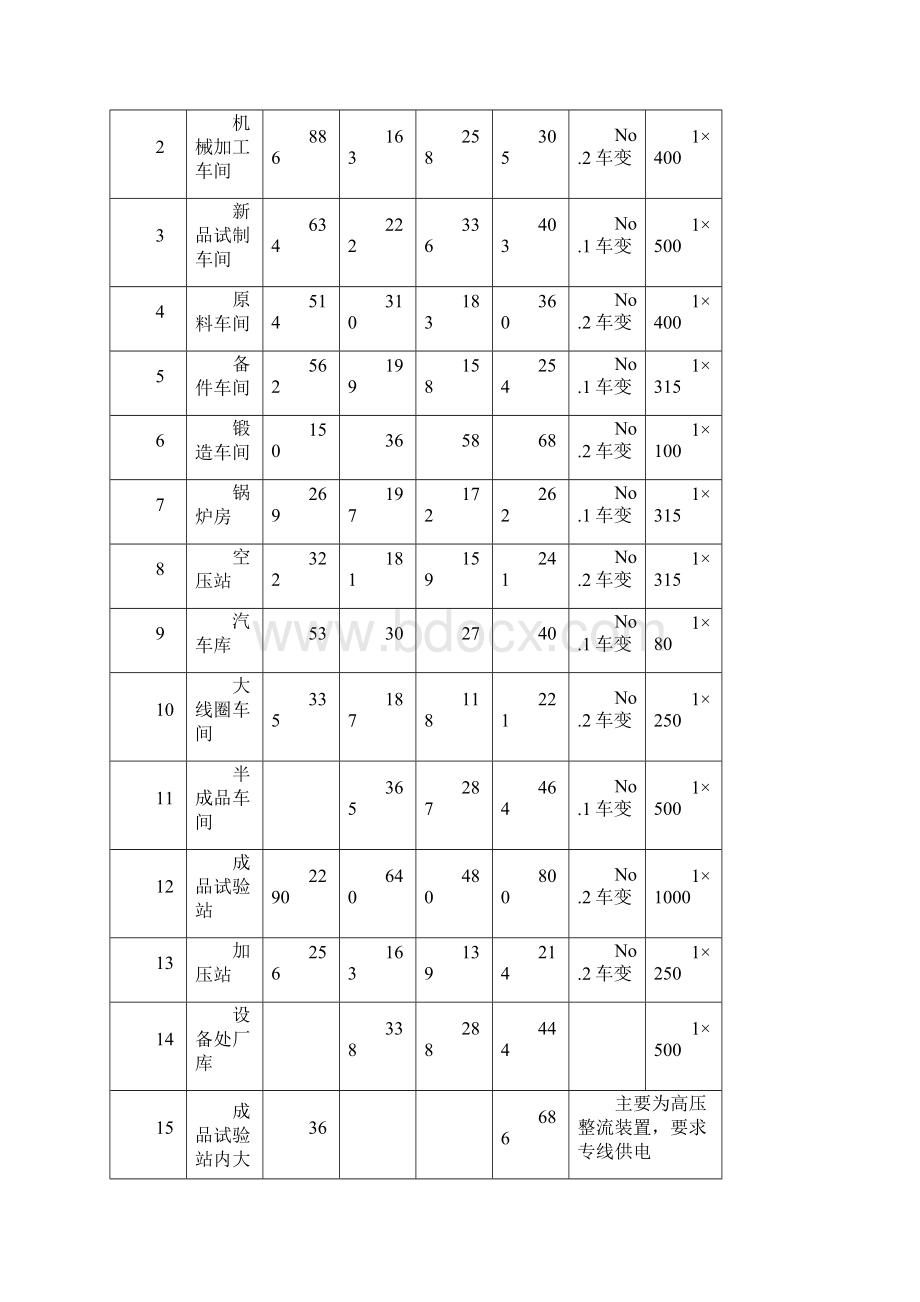 工厂供电题目汇总Word文件下载.docx_第2页