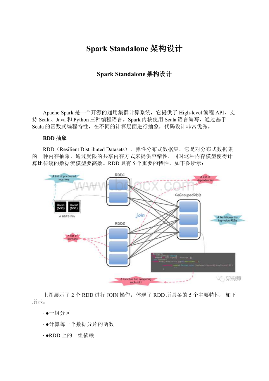 Spark Standalone架构设计.docx_第1页