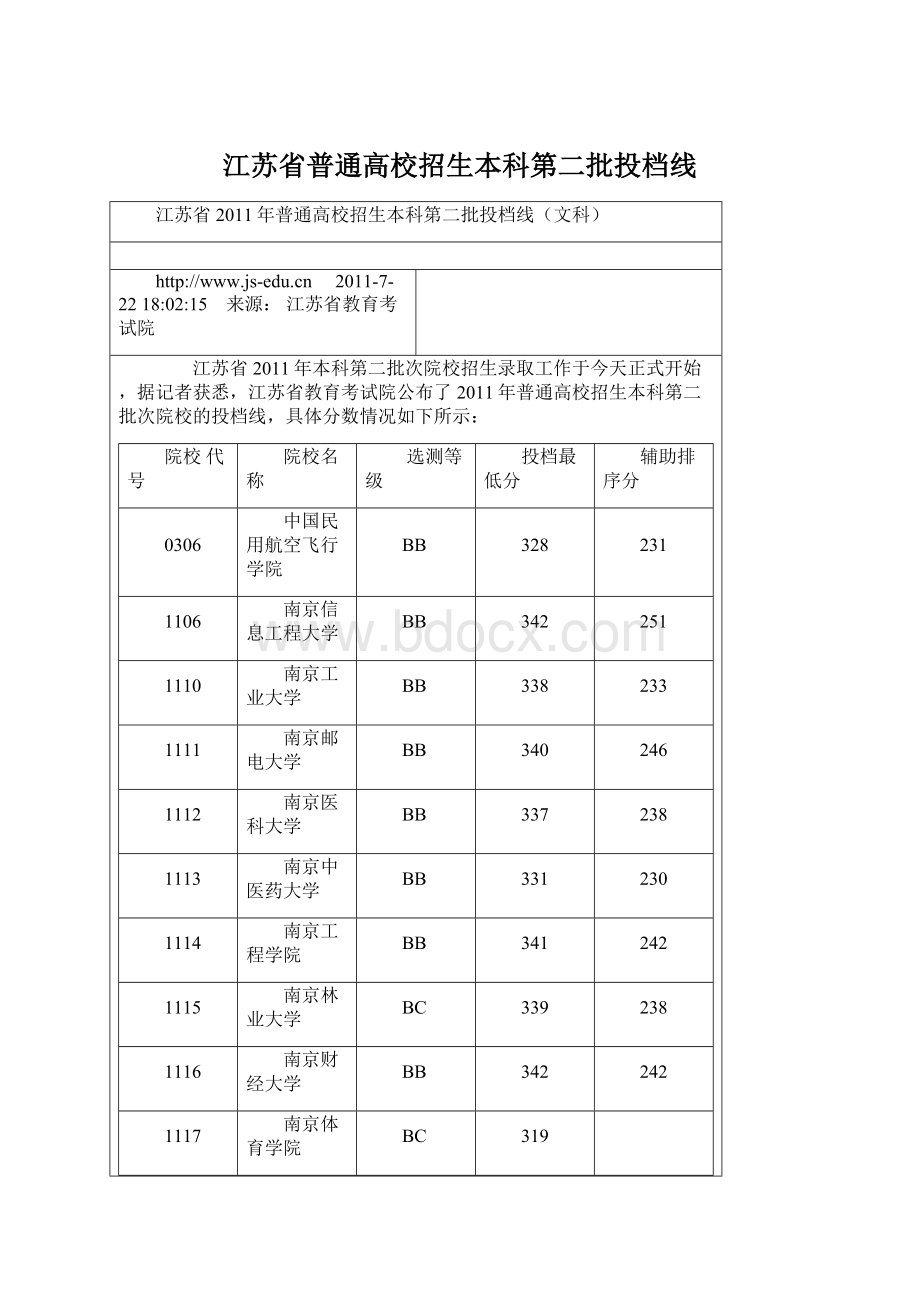 江苏省普通高校招生本科第二批投档线.docx_第1页