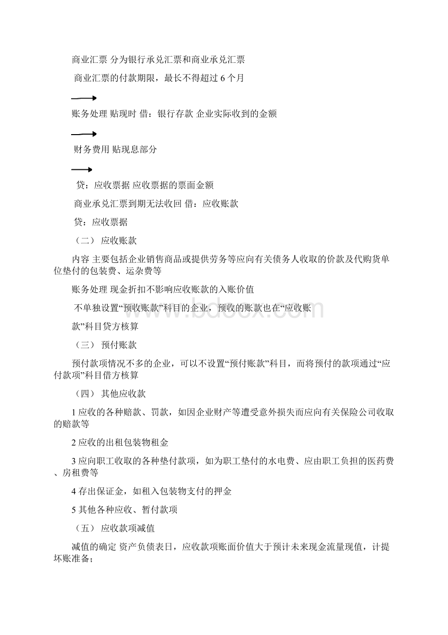 初级会计实务账务处理归纳.docx_第2页