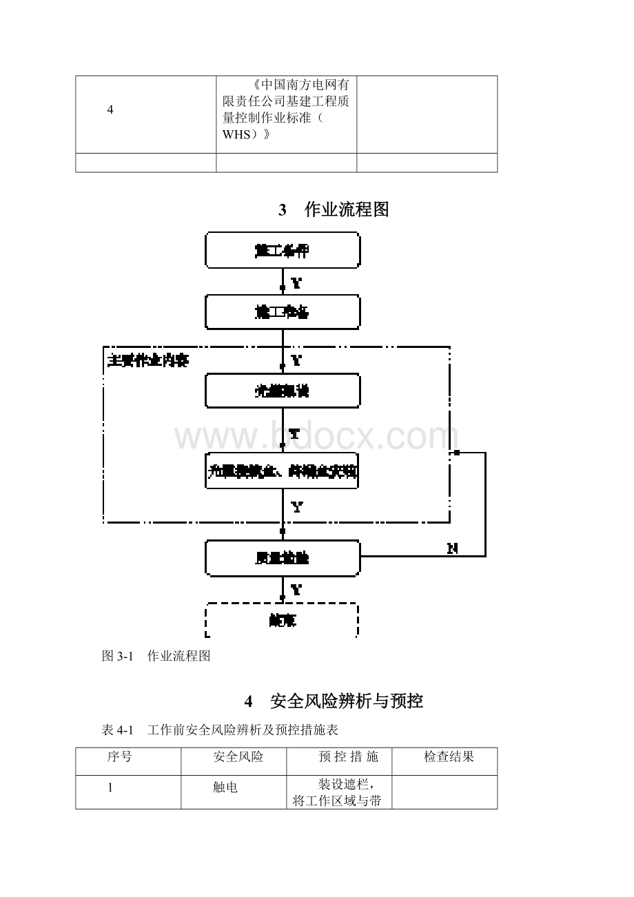 配网工程35kV及以下通信架空光缆安装作业指导书.docx_第2页