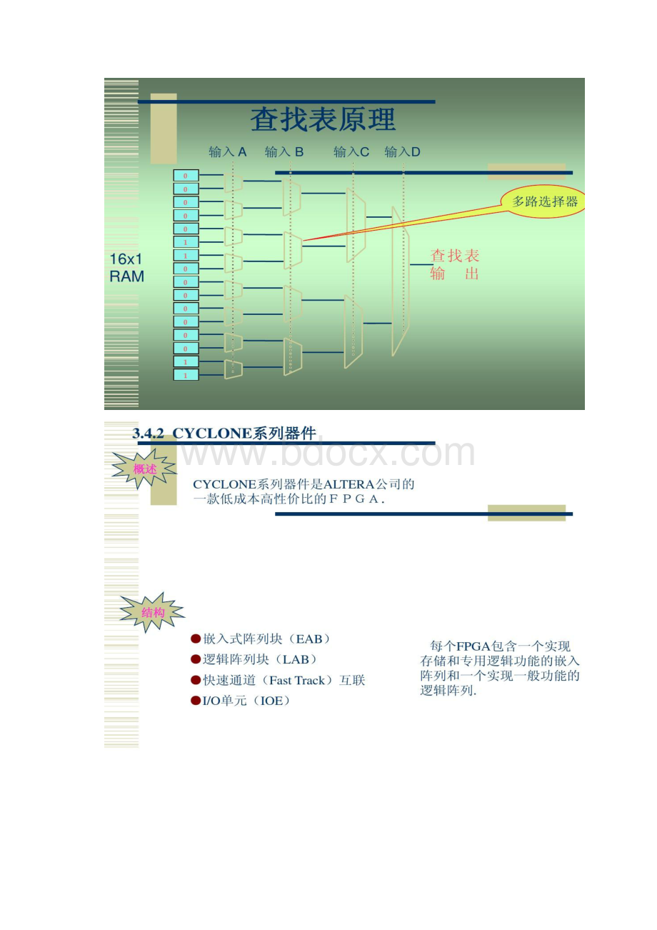 组合逻辑电路设计FPGA结构与工作原理新Word格式文档下载.docx_第2页