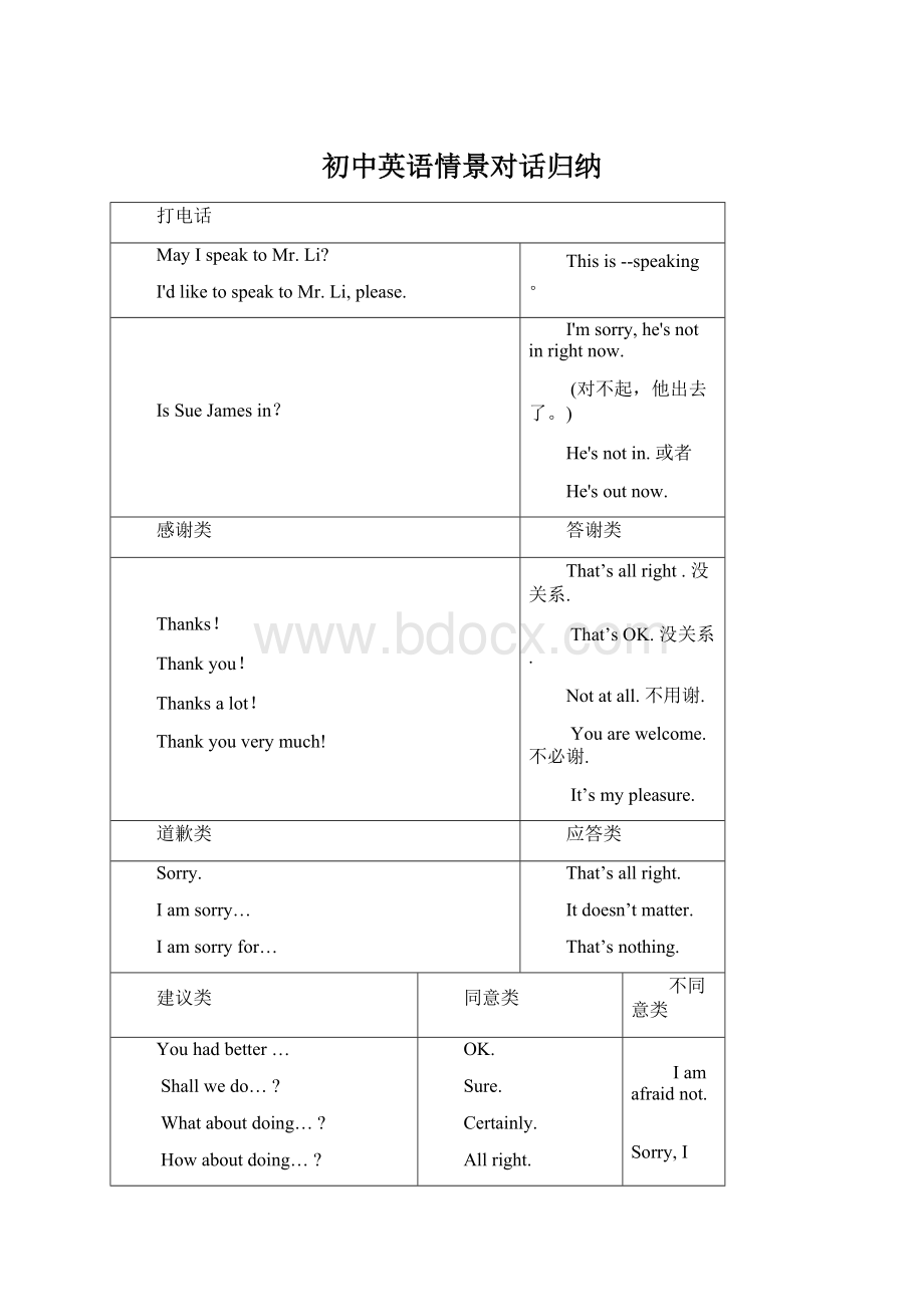 初中英语情景对话归纳.docx_第1页