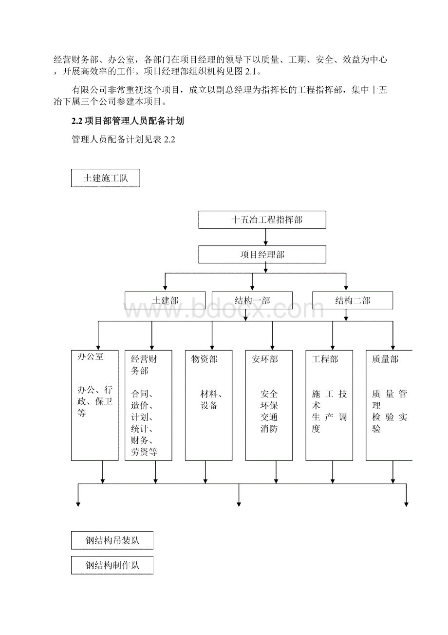 转炉特钢大棒材工程施工组织设计.docx_第2页