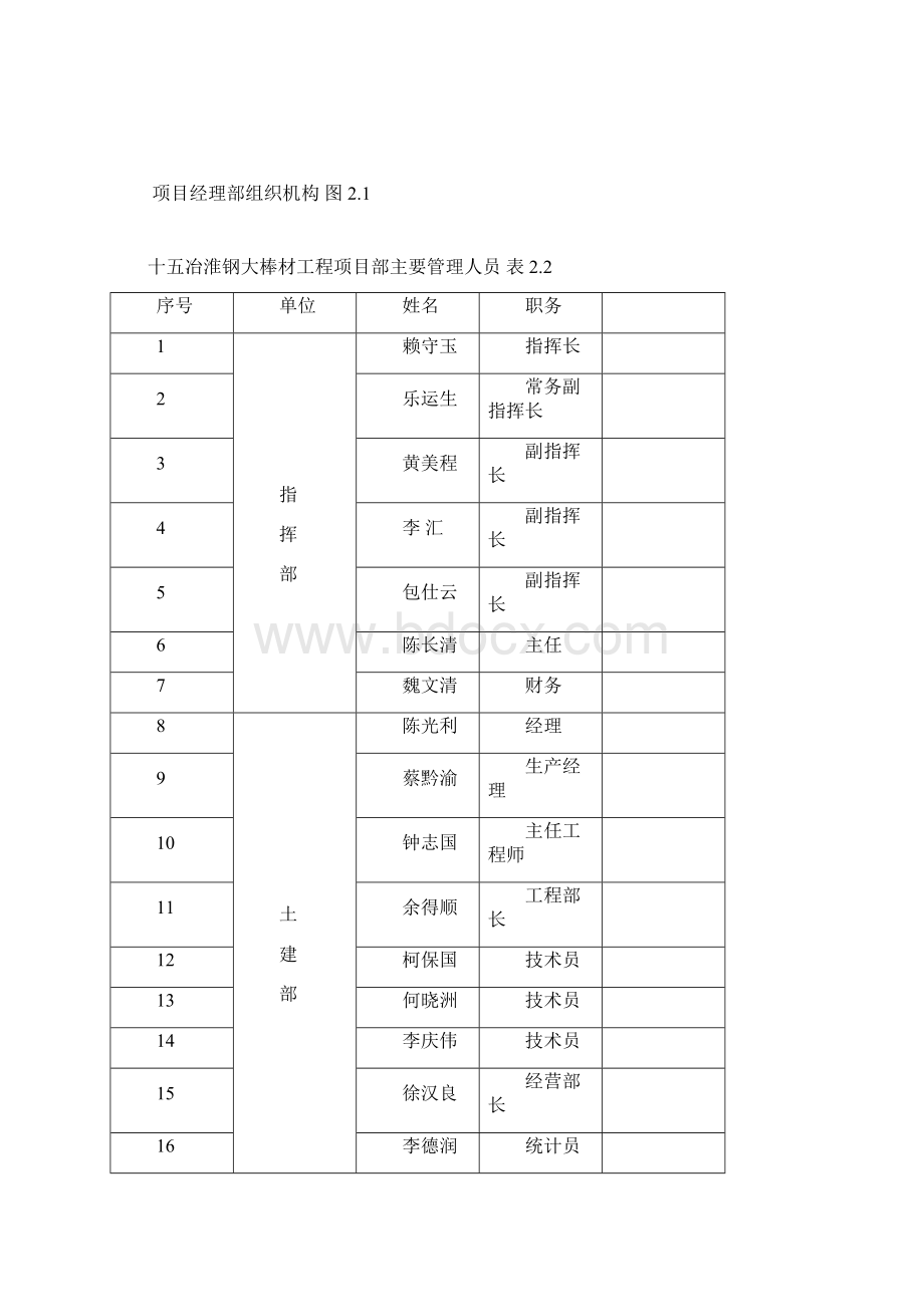 转炉特钢大棒材工程施工组织设计.docx_第3页