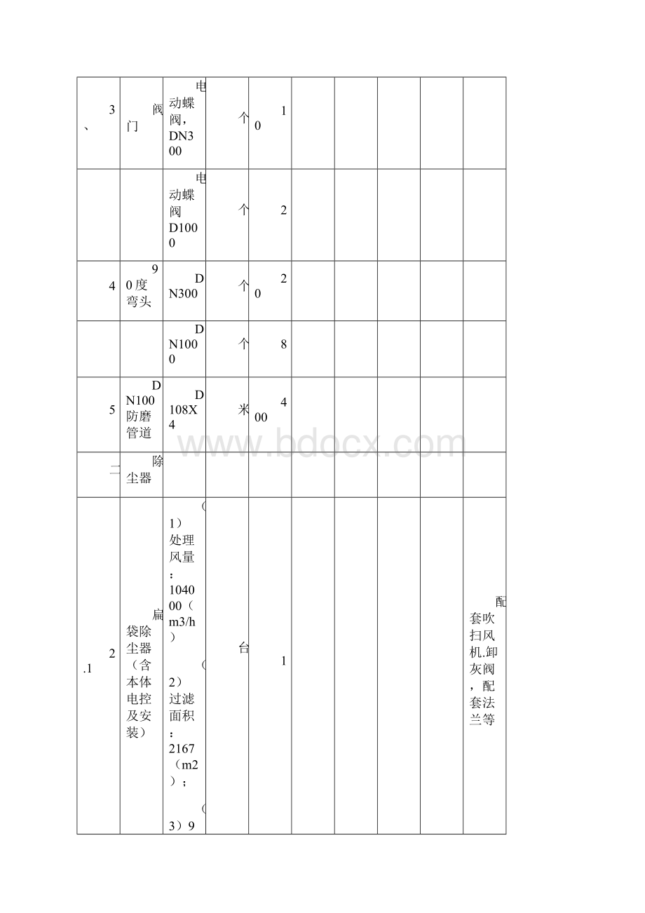 XX烧结厂布袋除尘器除尘设备表烧结.docx_第2页