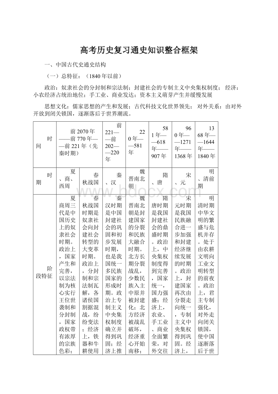 高考历史复习通史知识整合框架Word下载.docx