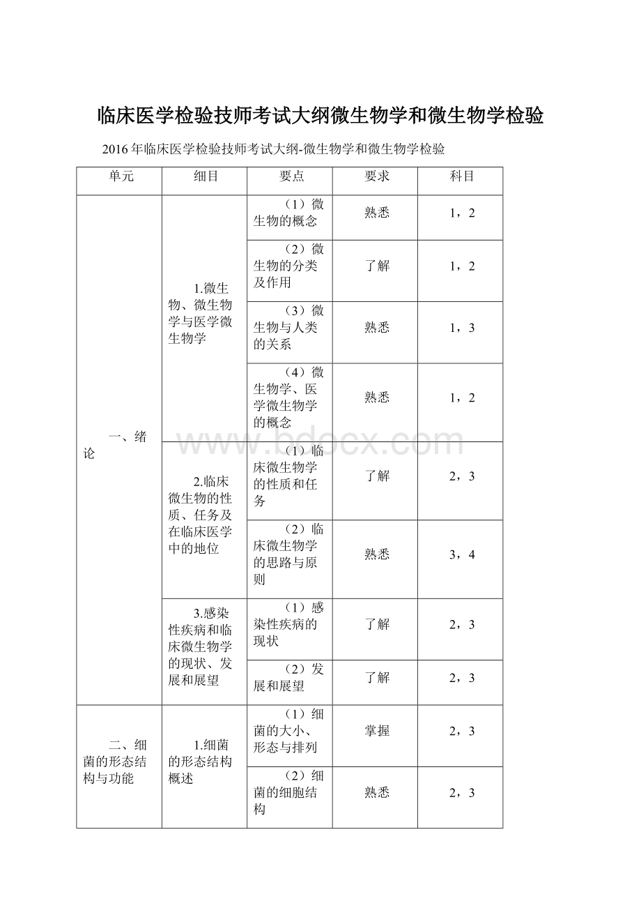 临床医学检验技师考试大纲微生物学和微生物学检验Word文档下载推荐.docx